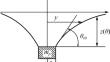 The Particle–Bubble Behavior in Flotation in Low-Viscous Liquid