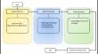 Analyzing Agricultural Land Use with Cellular Automata-MARCOV and Forecasting Future Marine Water Quality Index: A Case Study in East Coast Peninsular Malaysia