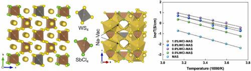 Structural insight and modulating of sulfide-based solid-state electrolyte for high-performance solid-state sodium sulfur batteries