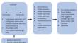 Patrilocality and Child Sex Ratios in India