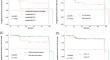 Clinicopathological analysis of non-functioning pituitary adenomas (PAs) according to the 2022 WHO classification.