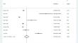 Osteosarcopenia increases the risk of mortality: a systematic review and meta-analysis of prospective observational studies.