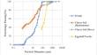 Durability and cost analysis of a soil stabilized with alkali-activated wastes: fly ash and eggshell powder