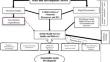 Role of Digital-Government, Regional Integration, and Government Expenditures on Public Health Services in Selected Asian Economies