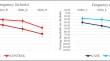 Investigating the impact of hearing loss on attentional networks among older individuals: an event-related potential study