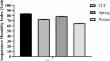 Deciphering the immune responses in late gestation Sahiwal cows under different microclimate and its carryover effect on progenies.