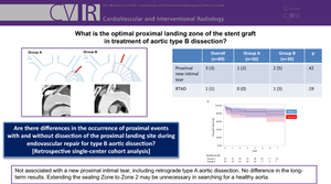 What is the Optimal Proximal Landing Zone of the Stent Graft in Treatment of Aortic Type B Dissection?