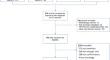 A Systematic Review of Adaptive Seamless Clinical Trials for Late-Phase Oncology Development.