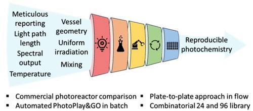 Addressing Reproducibility Challenges in High-Throughput Photochemistry