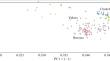 Paleo-Siberian Substrate in the Gene Pool of Koryaks according to Data on Autosomal SNP Polymorphism and Y-Chromosome Haplogroups