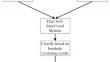 A borehole clustering based method for lithological identification using logging data