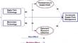 The Confluence of Digital Twin and Blockchan Technologies in Industry 5.0: Transforming Supply Chain Management for Innovation and Sustainability