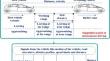 Enhancement of energy utilization efficiency and speed control of autonomous electric vehicles (AEVs): A hybrid approach