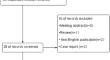 Clinical Significance of Sarcopenia in Elderly Patients Undergoing Endoscopic Submucosal Dissection: A Systematic Review and Meta-analysis.