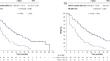 Trastuzumab deruxtecan versus treatment of physician's choice in previously treated Asian patients with HER2-low unresectable/metastatic breast cancer: subgroup analysis of the DESTINY-Breast04 study.