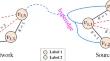 High-order proximity and relation analysis for cross-network heterogeneous node classification