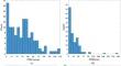 Correlating the seismic acceleration of reinforced concrete moment-resisting-frames with structural and earthquake characteristics