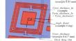 Patch Antennas Based on Micro QR Codes