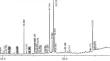 Metabolomic Approach to Identify the Potential Metabolites from Alpinia malaccensis for Treating SARS-CoV-2 Infection.