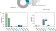 Analysis and occurrence of biallelic pathogenic repeat expansions in RFC1 in a German cohort of patients with a main clinical phenotype of motor neuron disease.