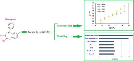 Solubility of oxazepam in supercritical carbon dioxide: Experimental and modeling