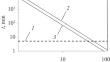 Increased sensitivity of fuel cladding failure detection