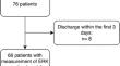 Activation of the MAPK network provides a survival advantage during the course of COVID-19-induced sepsis: a real-world evidence analysis of a multicenter COVID-19 Sepsis Cohort.