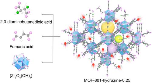 Solar-powered mixed-linker metal–organic frameworks for water harvesting from arid air