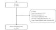 Impact of lymph node retrieval on prognosis in elderly and non-elderly patients with T3-4/N+ rectal cancer following neoadjuvant therapy: a retrospective cohort study.