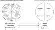 The interplay between teachers’ value-related educational goals and their value-related School climate over time