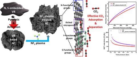 Plasma-mediated f-doped activated carbon embedded with N and S atoms for the effective removal of CO2 gas