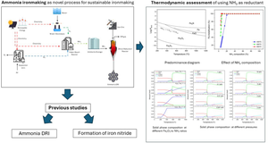 Iron Oxide Direct Reduction and Iron Nitride Formation Using Ammonia: Review and Thermodynamic Analysis