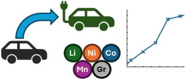 Future material demand and greenhouse gas emissions implications for electrification of the UK light-duty vehicle fleet†