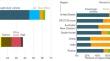 Machine Learning-Based Assessment of the Influence of Nanoparticles on Biodiesel Engine Performance and Emissions: A critical review