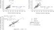 Post-anthesis dry matter dynamics in the internodes of wheat cultivars grown under contrasting conditions: associations among agro-physiological traits