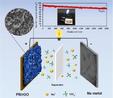 Prussian blue/reduced graphene oxide composites cathode material via one-pot precipitation synthesis for enhancing capacity sodium metal pouch cell batteries