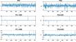 Robust coherent and incoherent statistics for detection of hidden periodicity in models with non-Gaussian additive noise