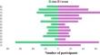 When Maturation is Not Linear: Brain Oscillatory Activity in the Process of Aging as Measured by Electrophysiology.