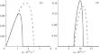 On Modeling of Nonlinear Dynamics of an Electron Beam in a Plasma Microwave Amplifier