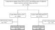 Development of a machine learning-based risk model for postoperative complications of lung cancer surgery.