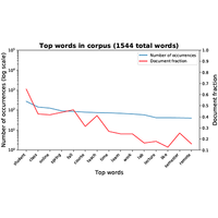 Sentiment and thematic analysis of faculty responses: Transition to online learning