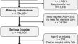 Influencing factors for delayed diagnosed injuries in multiple trauma patients - introducing the 'Risk for Delayed Diagnoses Score' (RIDD-Score).