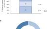 Burden of Disease Associated with Refractory and Unexplained Chronic Cough in Canada: Results from a National Survey.