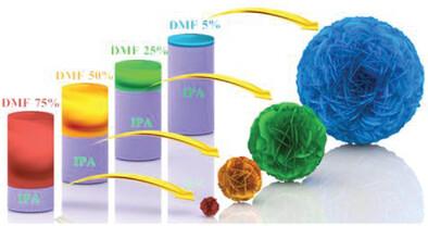 Controlled Regulation of N-Involved TiO2 Nanoflowers in Size and Morphology via Solvothermal Synthesis for Enhanced Photocatalytic Performance