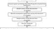 Predictors of outcome following an epidural steroid injection for disc-related sciatica: a Delphi consensus study.