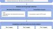 Prioritization of drug targets for thyroid cancer: a multi-omics Mendelian randomization study.