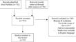 Impact of Obesity and Metabolic Syndrome on IBD Outcomes.