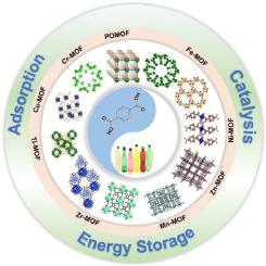 MOF Synthesis using Waste PET for Applications of Adsorption, Catalysis and Energy Storage