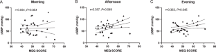 Exercise systolic blood pressures are unaffected by time of day in healthy young adults