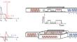 InP-Based Electro-Optic and Electro-Absorption Modulators for the 1.5-μm Spectral Range